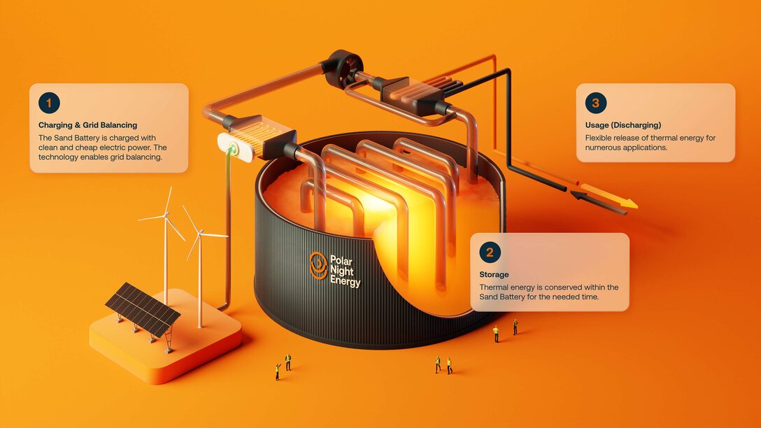 Foto: Polar Night Energy | © Polar Night Energy